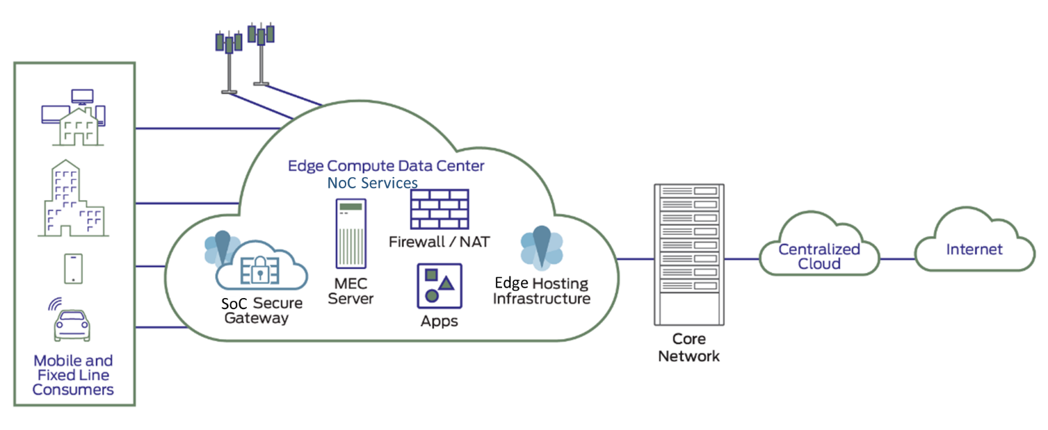 Snapshot of Edge Data Centre Design